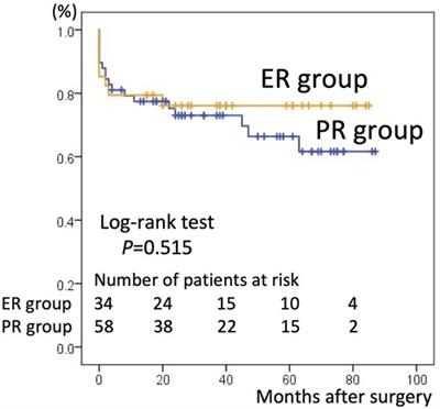 Proximal and extended aortic arch replacement in acute DeBakey type I aortic dissection